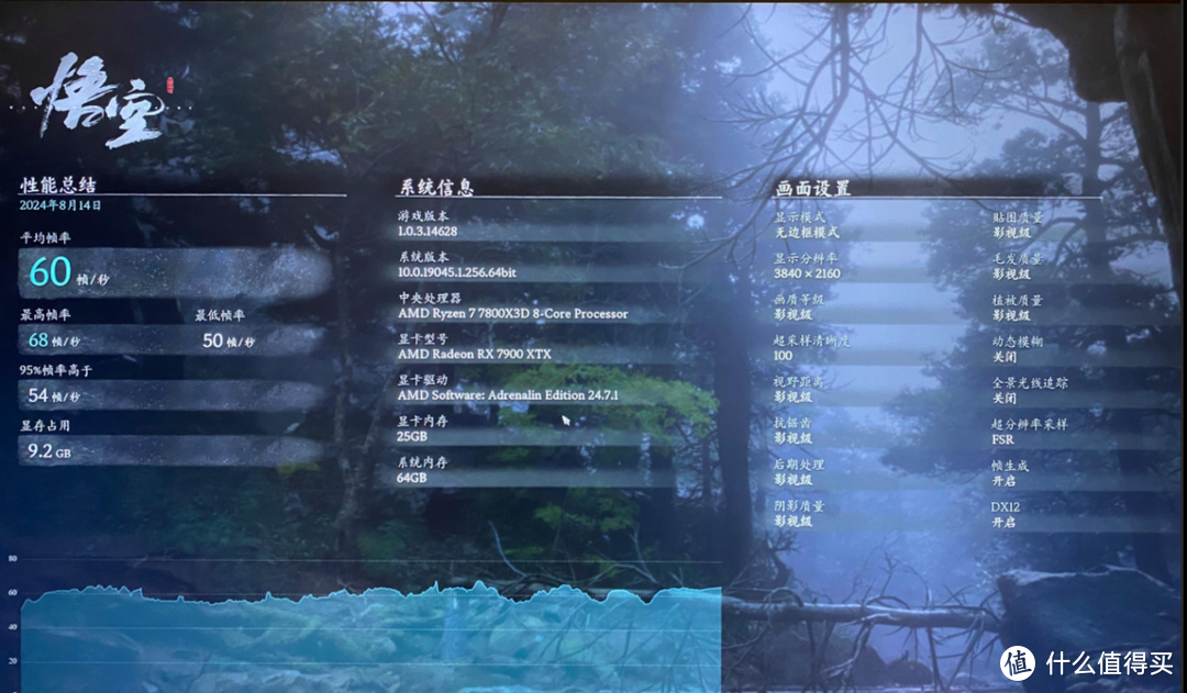 《黑神话：悟空》性能测试成绩汇总，4090只有40多帧？