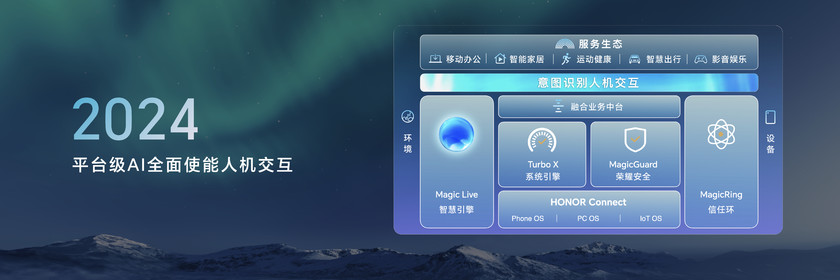 荣耀MagicOS 8.0发布 定义新一代人机交互