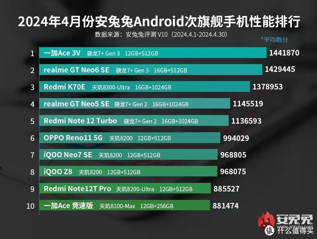 二狗聊数码 篇一百八十：1999元搞定性能小钢炮？一加 Ace3V实测体验