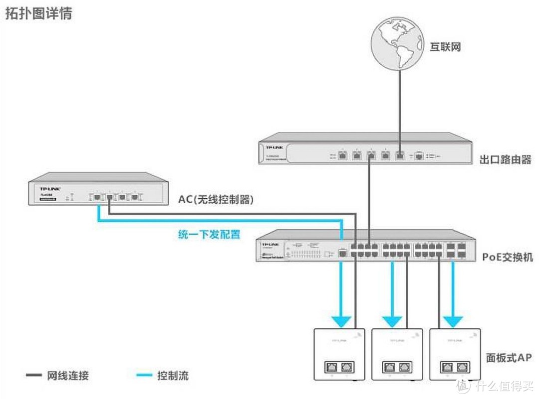 2023年 AC+AP 组网方案推荐，大户型网络必备丨超高性价比 ACAP 路由选购推荐，再也不用担心网络问题了
