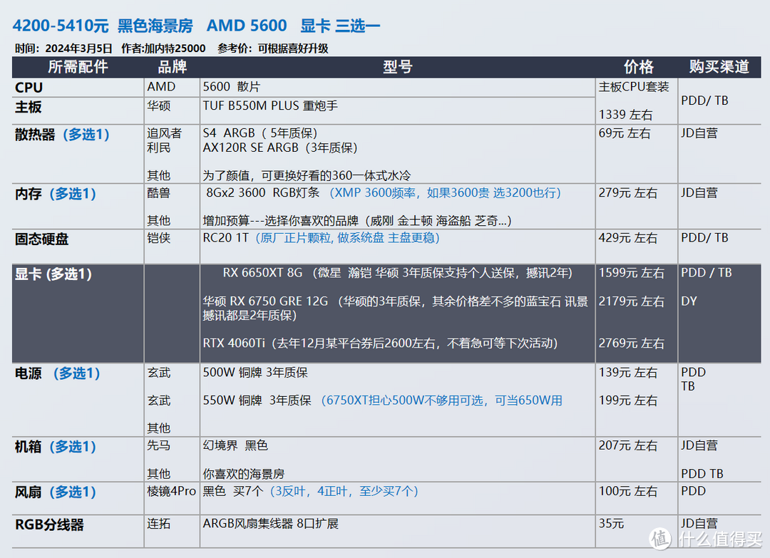 2024年3月 装机配置推荐 | 共30套【玩机社】