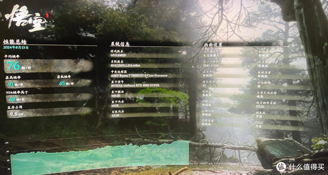 《黑神话：悟空》性能测试成绩汇总，4090只有40多帧？