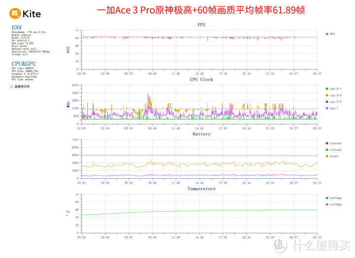 一加 Ace 3 Pro，全方位测评豪华配置，让你感受真正的真香