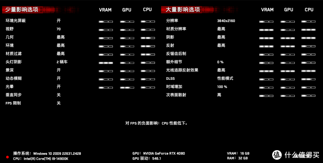 黄昏鼓捣数码 篇三百三十九：家境贫寒 intel i9-14900K+微星 Z790 ACE MAX装个黑色海景房吧