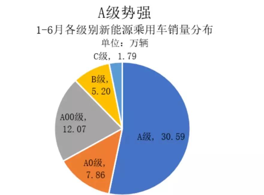 电动汽车真需求在哪里？