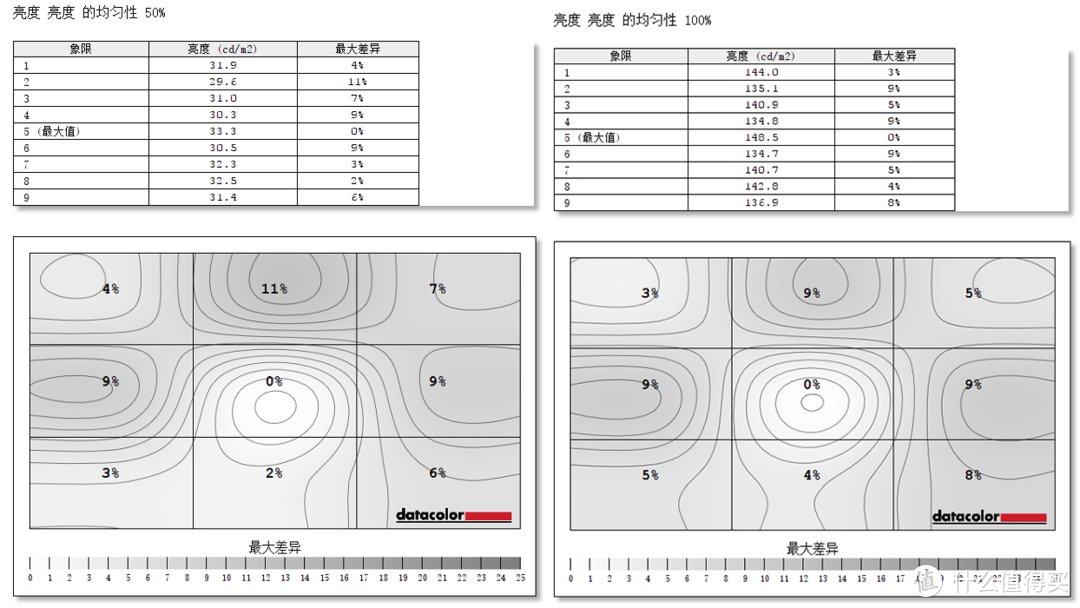 科睿X41详细评测，不足60元价位，180Hz高刷广色域，入门玩家首选？