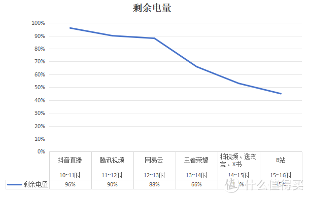 【新品尝鲜】全能六边形战士？一加12上手体验