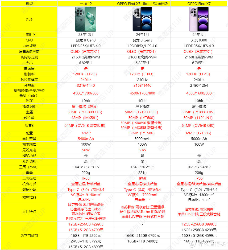 机·话 篇一百一十：四千元买旗舰，两千元用四年，618买手机必看OPPO一加这些手机