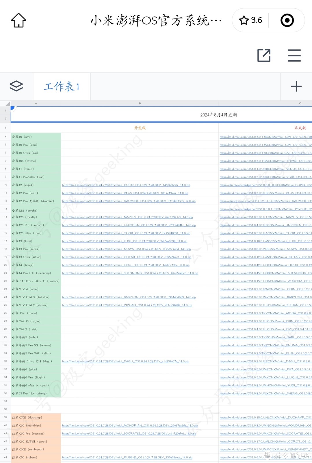 小米手机开发版系统迎来最终更新，永久停更，下载官方系统包末班车