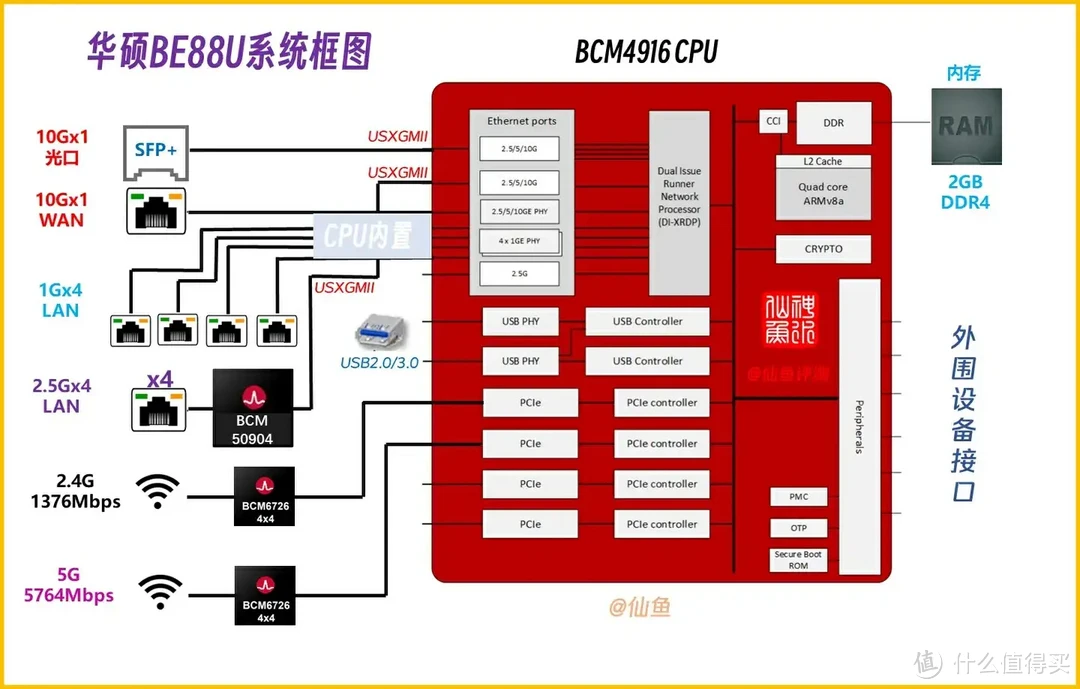 华硕RT-BE88U无线路由器，十口全速上网体验