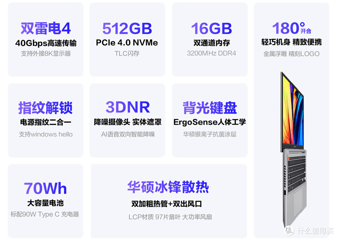 双十一要换笔记本？我做了一篇电脑小白也能看得懂的选机攻略给你，首推华硕无畏15i！