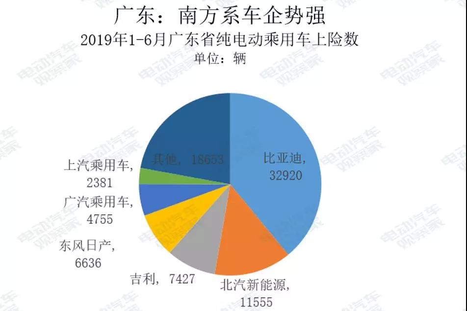 电动汽车卖到哪去了？