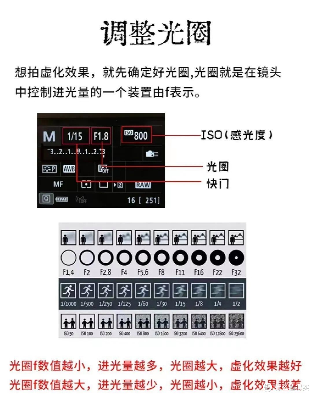 光圈值怎么设置？1分钟学会，风景、人像、花卉轻松拍！