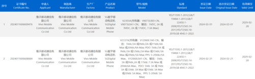vivo X Fold3通过3C认证 预计将于近期发布
