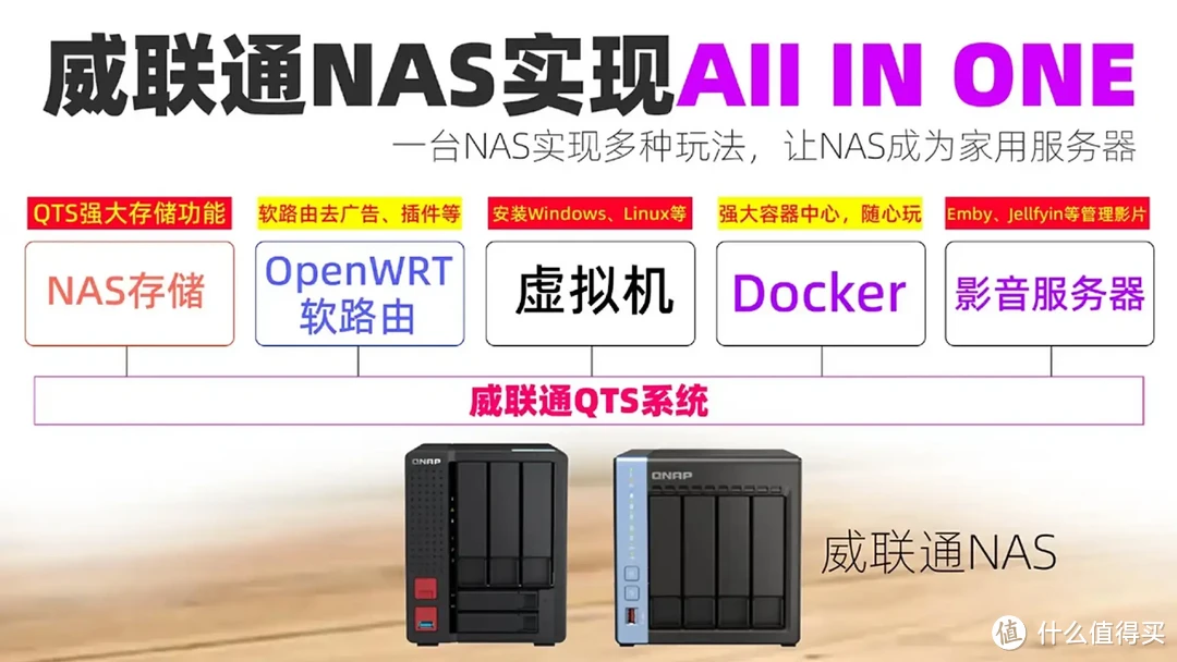 NAS选购推荐 | NAS老玩家透析NAS选购要点、入门、中高端NAS总有一款适合你！2024年NAS选购、型号推荐