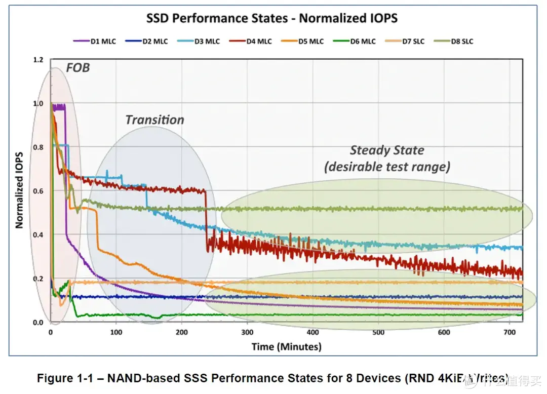 SSD科学研究 篇二十：YMTC 232L+NVMe 2.0--Lexar ARES 4TB M.2 SSD专业向评测