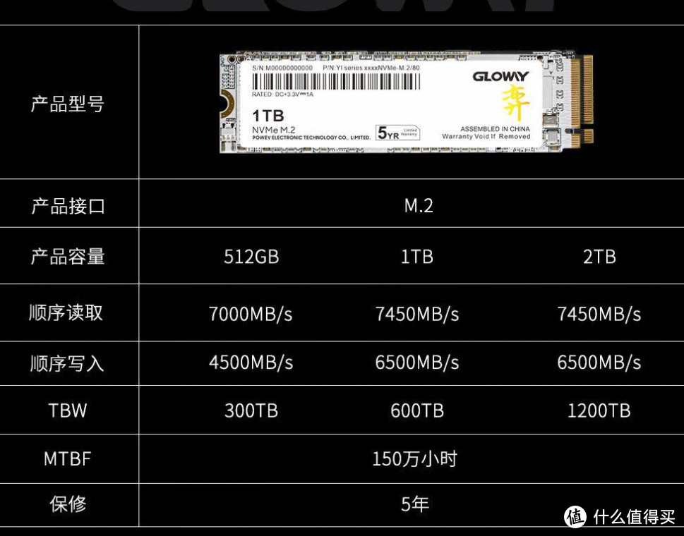 固态绝对值！双12最后1天：2T限时回归551元！PCIe4.0罕见雪崩价【双12固态汇总】