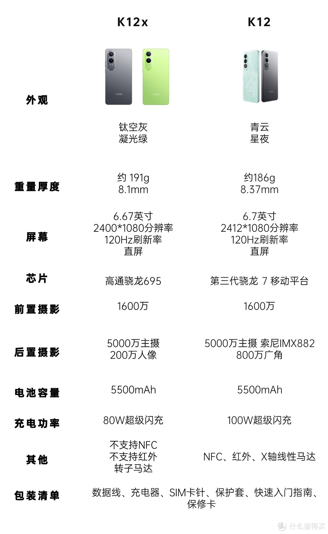 2024年安卓手机如何选购？连销售都不会告诉你的门道！（附产品推荐）