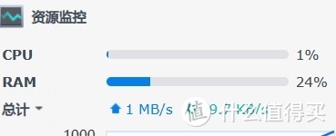 每天稳定收入1块钱，刨去电费和网费，京东云是真的拉