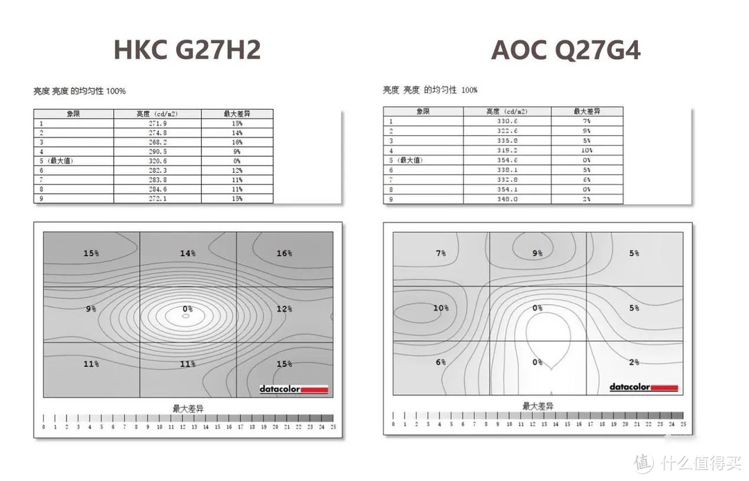 618千元预算买电竞显示器：HKC G27H2还是AOC Q27G4？实测看看！