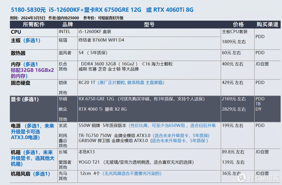 2024年3月 装机配置推荐 | 共30套【玩机社】