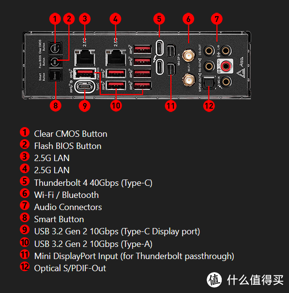黄昏鼓捣数码 篇三百三十九：家境贫寒 intel i9-14900K+微星 Z790 ACE MAX装个黑色海景房吧