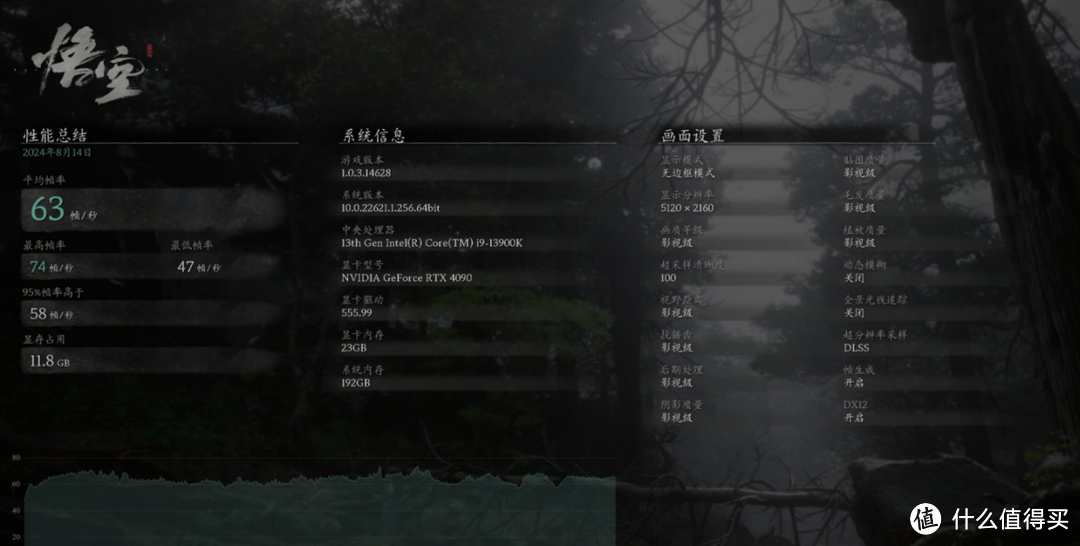 《黑神话：悟空》性能测试成绩汇总，4090只有40多帧？
