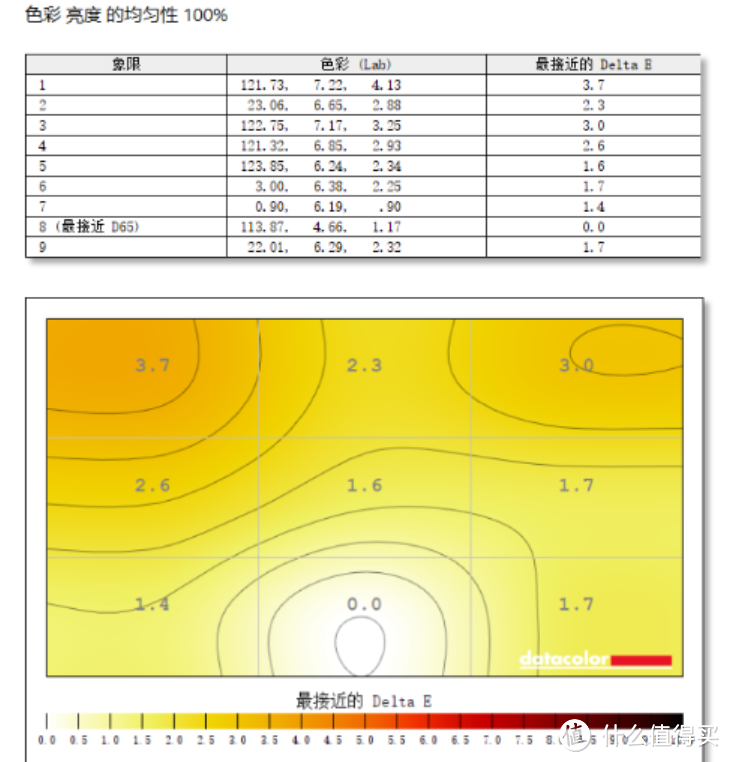 爆品自有真香之处——华硕VG27AQL3A电竞显示器测评