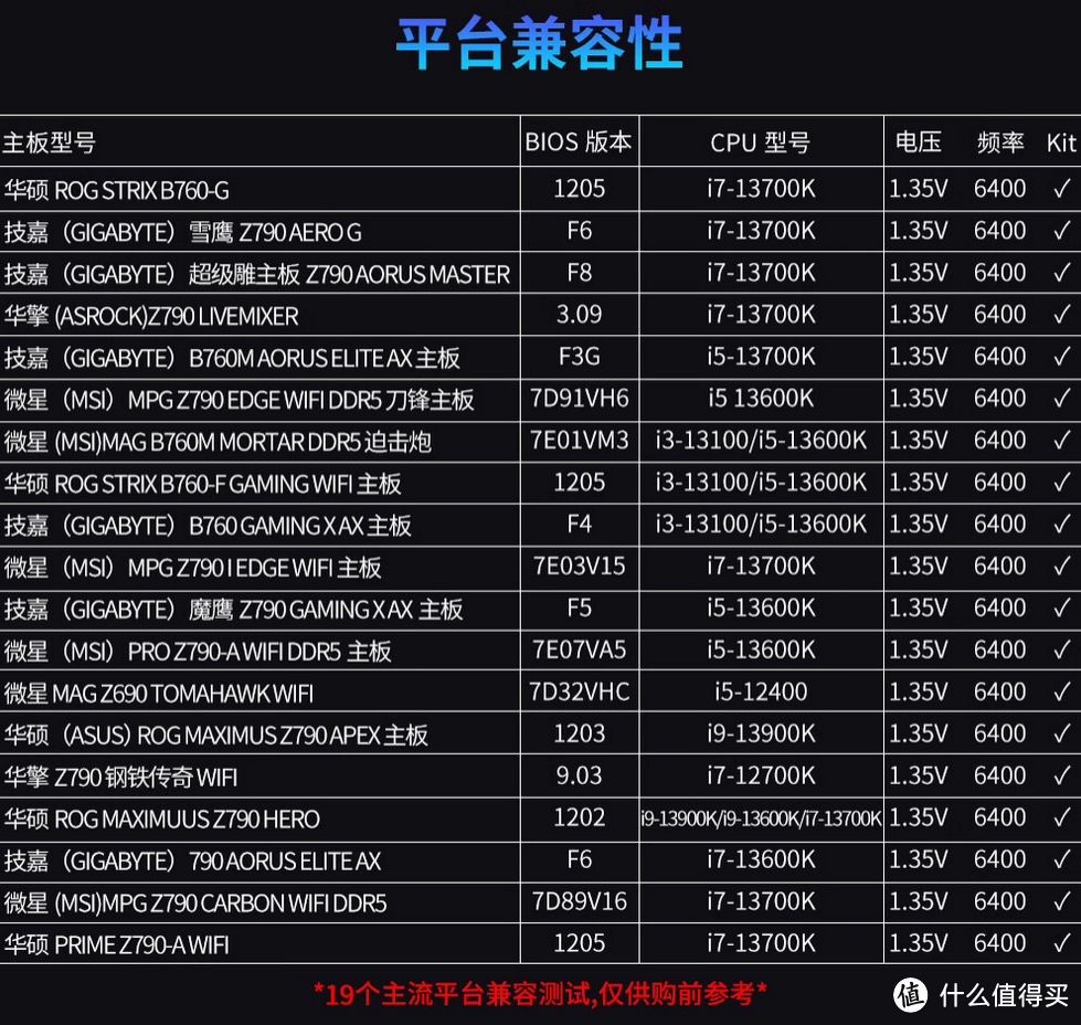 内存条的8个知识点，2024年内存条选购指南：