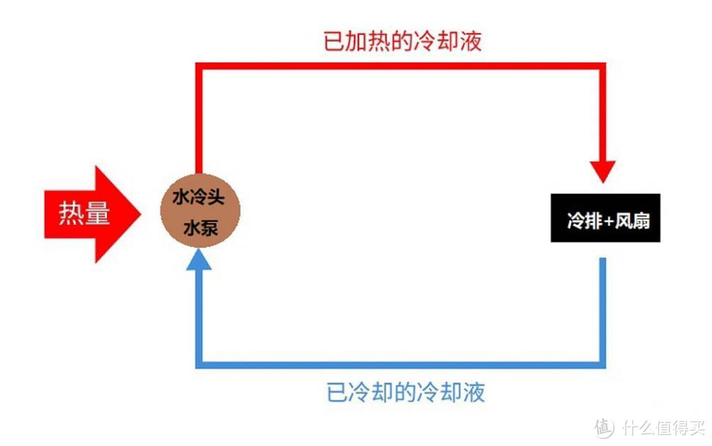 夏季电脑CPU散热三选二，风冷或水冷散热器选择指南
