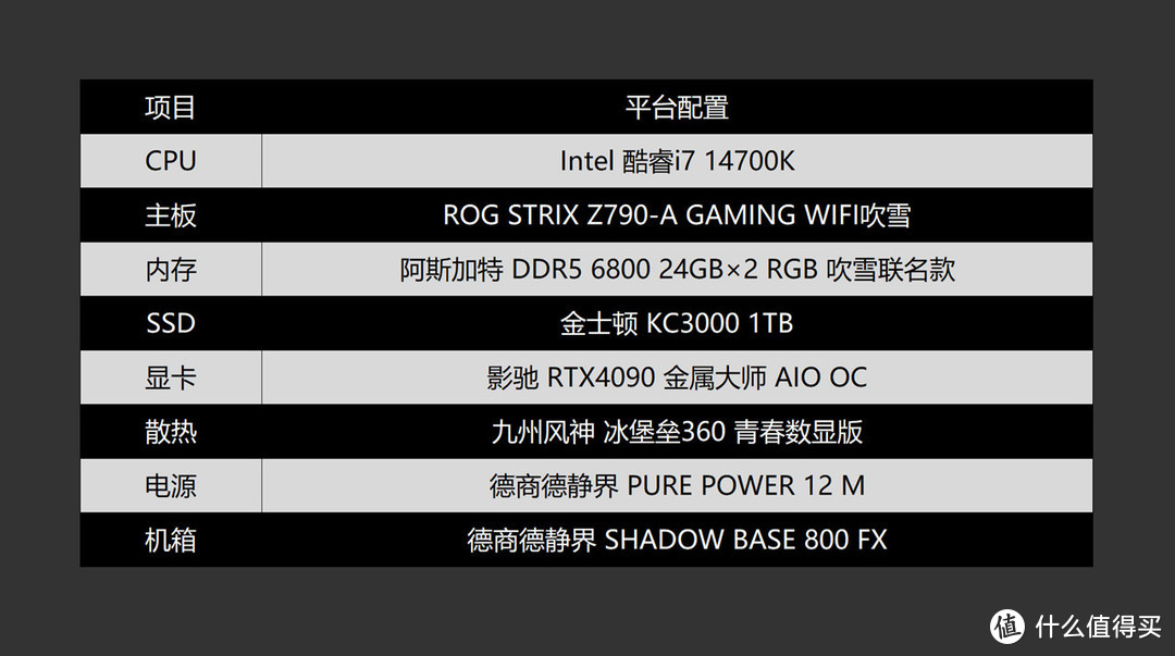 三哥玩内存 篇十四：大容量、特能超？阿斯加特 吹雪 DDR5 48G内存体验分享