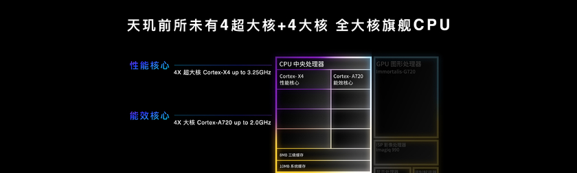天玑9300的超强性能与极致游戏体验 iQOO Neo9 Pro评测
