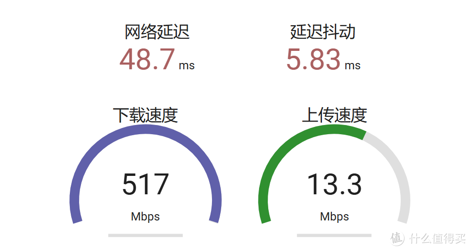 被坑了？！新升级了电信千兆入户，为什么测速只有500Mbps？