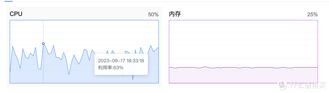 2000元内最值得购入的NAS之一：绿联云DX4600 深度使用评测