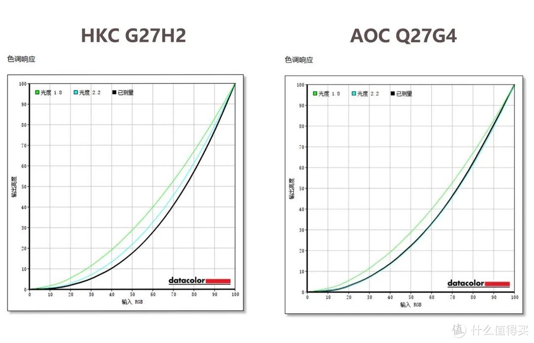 618千元预算买电竞显示器：HKC G27H2还是AOC Q27G4？实测看看！