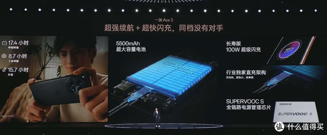 2500+价位口碑爆炸的性能卷王：一加Ace 3手机今年卖爆了