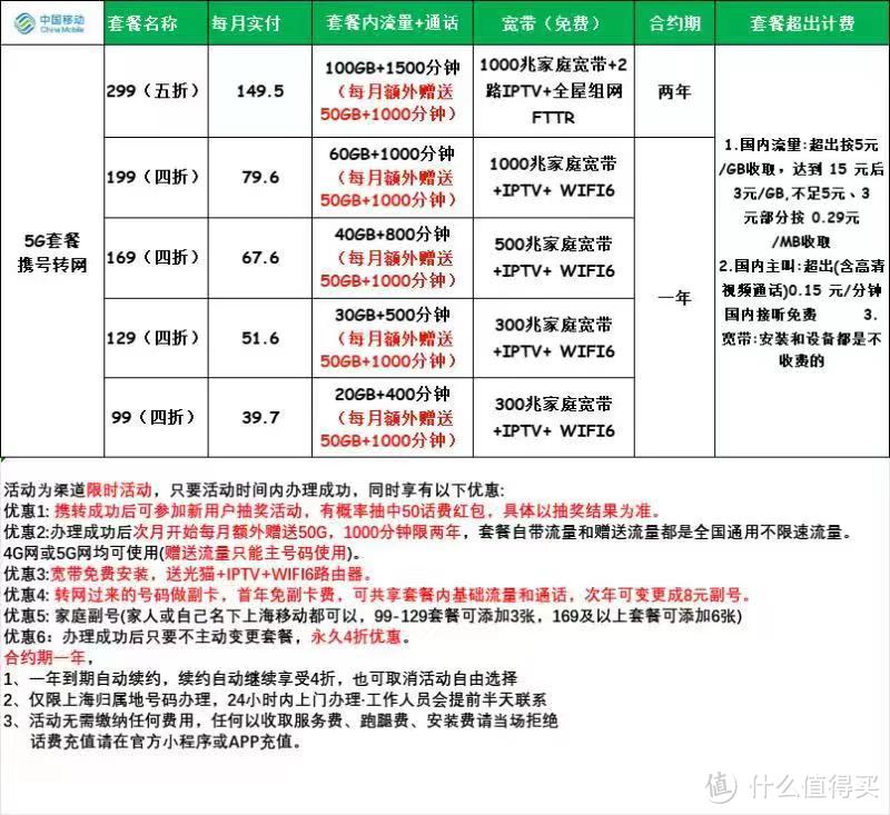 错过悔恨终身！8元月租宽带来袭，抓紧时间携号转网享受超值优惠！