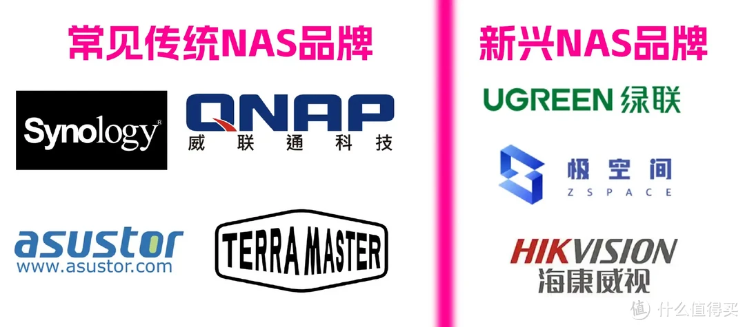 NAS选购推荐 | NAS老玩家透析NAS选购要点、入门、中高端NAS总有一款适合你！2024年NAS选购、型号推荐