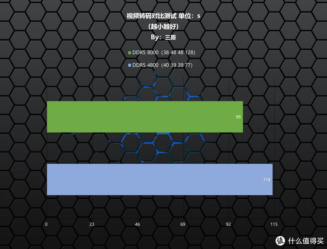 三哥玩内存 篇十五：风冷超9GHz？影驰 HOF Pro DDR5 8000 24G×2内存体验分享
