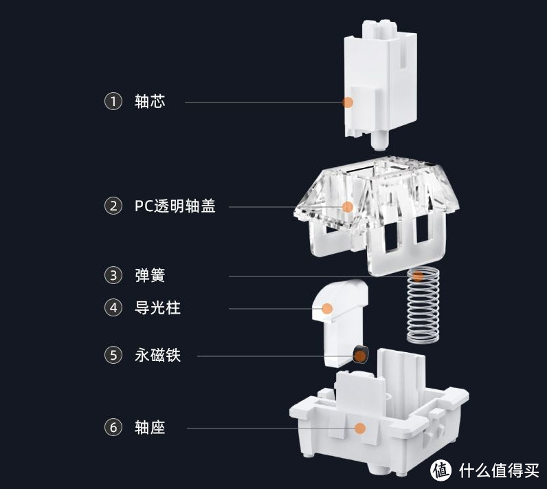 外设人生 篇三十五：种草一下，提升办公幸福感的一些小物件