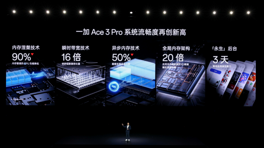 一加Ace 3 Pro，2023年高性能手机全面解析与售价公布