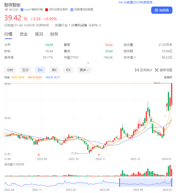 股票6天5板 智微智能回应：鸿蒙产品尚处开发测试阶段