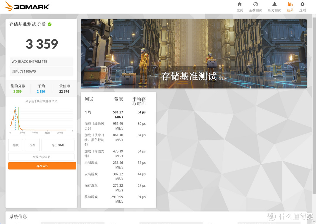 我的diy之路 篇四十二：无损升级华硕 ROG Ally 存储：西部数据 SN770M 2230 SSD保姆级安装测试分享