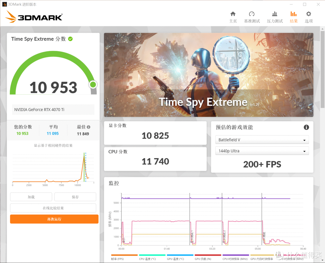 雪武战姬带你轻松玩转超频，华硕ROG STRIX Z790吹雪S主板测评