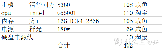 400元打造高性能 NAS，中年男子的挑战之旅（一）