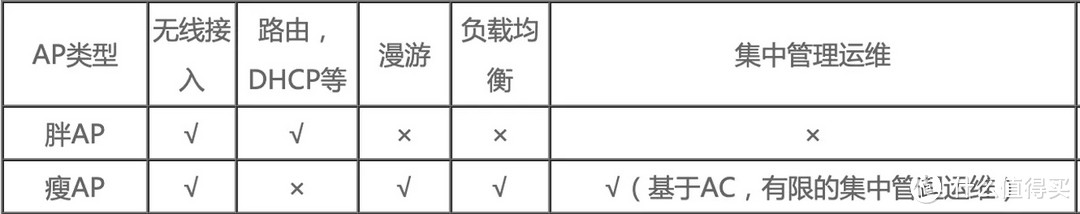 2023年 AC+AP 组网方案推荐，大户型网络必备丨超高性价比 ACAP 路由选购推荐，再也不用担心网络问题了