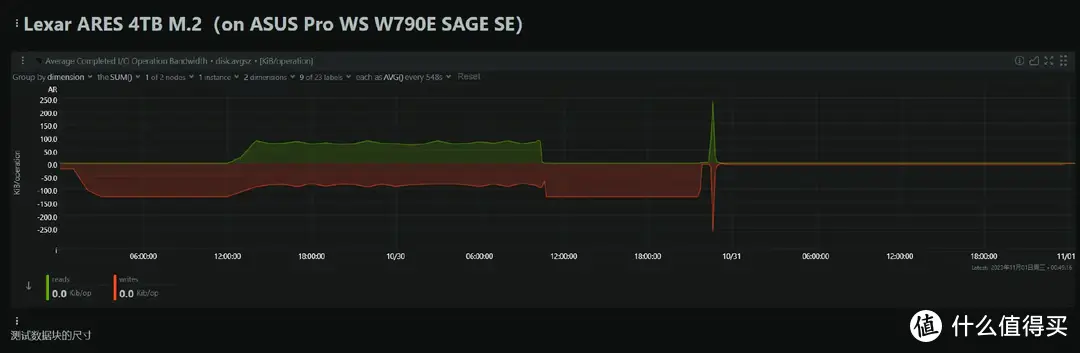 SSD科学研究 篇二十：YMTC 232L+NVMe 2.0--Lexar ARES 4TB M.2 SSD专业向评测