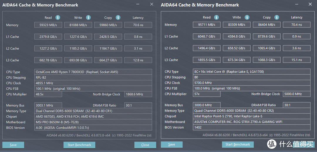 三哥搞机实验 篇二十一：贵的就一定打游戏厉害？AMD 锐龙7 7800X3D、Intel i9 14900K对比测试