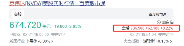 英伟达盘后大涨 第四财季财报营收同比增长265%
