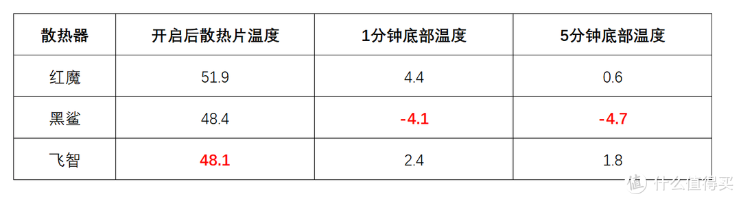 散热器横评，哪些是真正的游戏好伙伴？